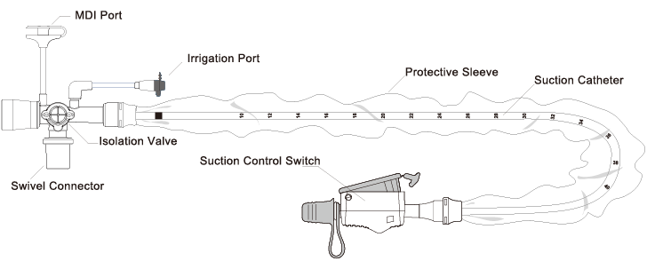 72  hrs Closed suction system.png